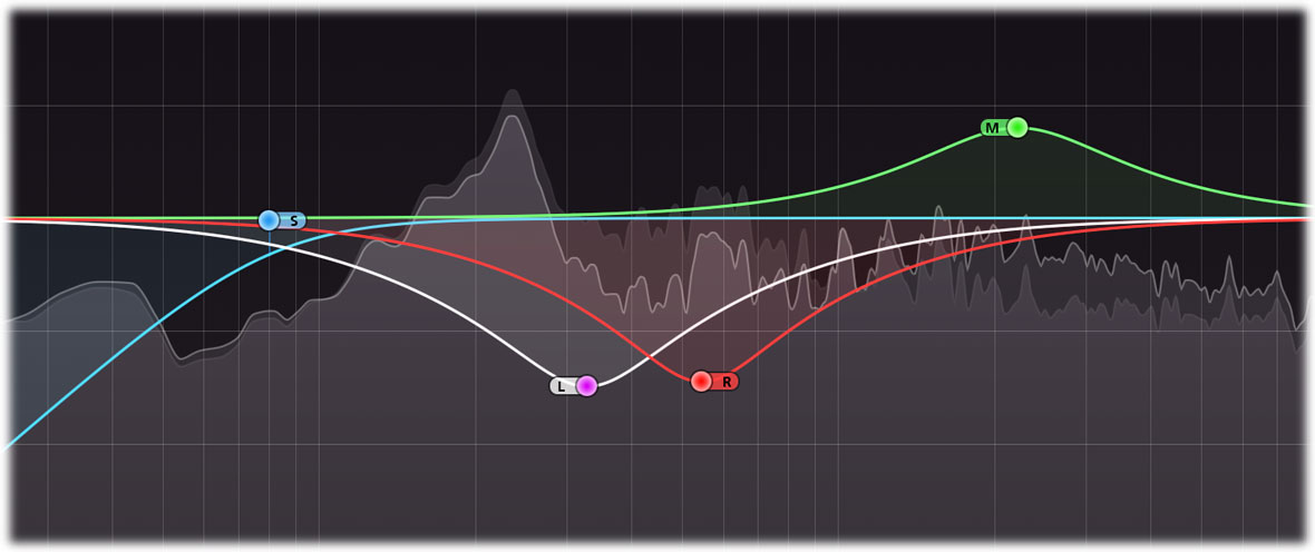 Interactive EQ display