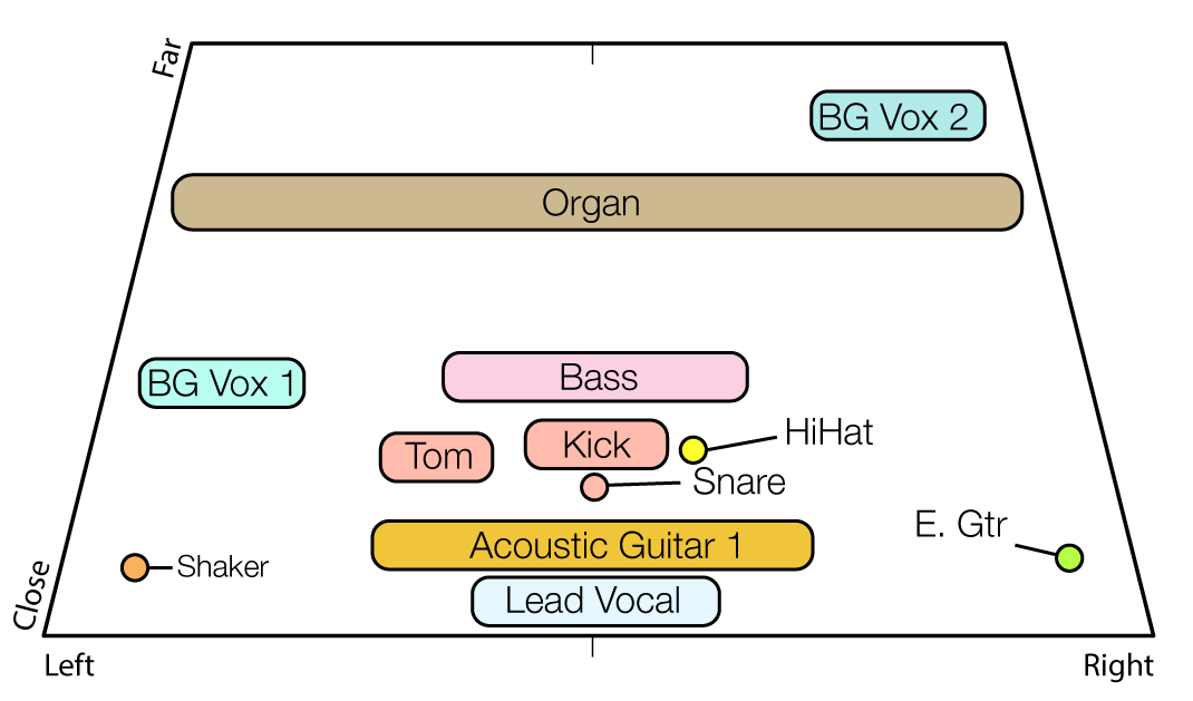 FabFilter Learn Mixing Creating a Sound Stage
